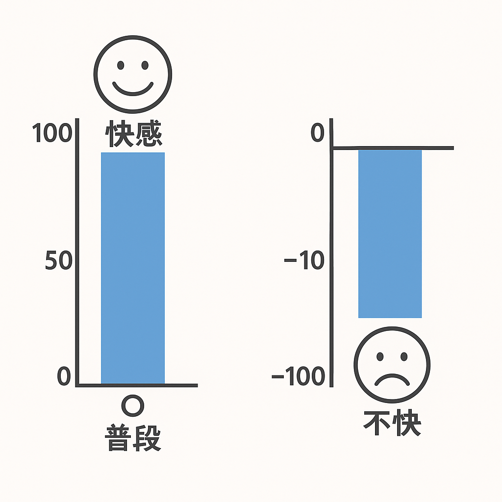 普段が不快の状態になる